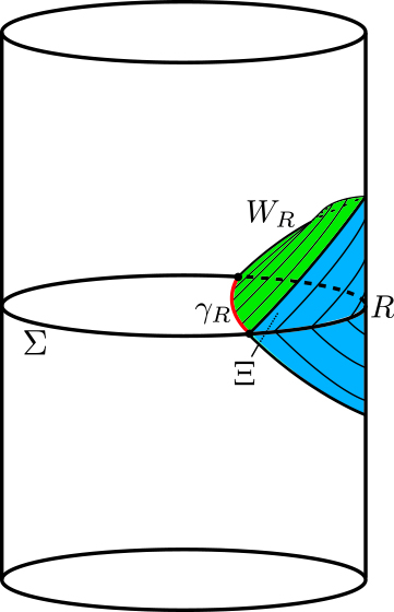 Holographic entanglement wedge