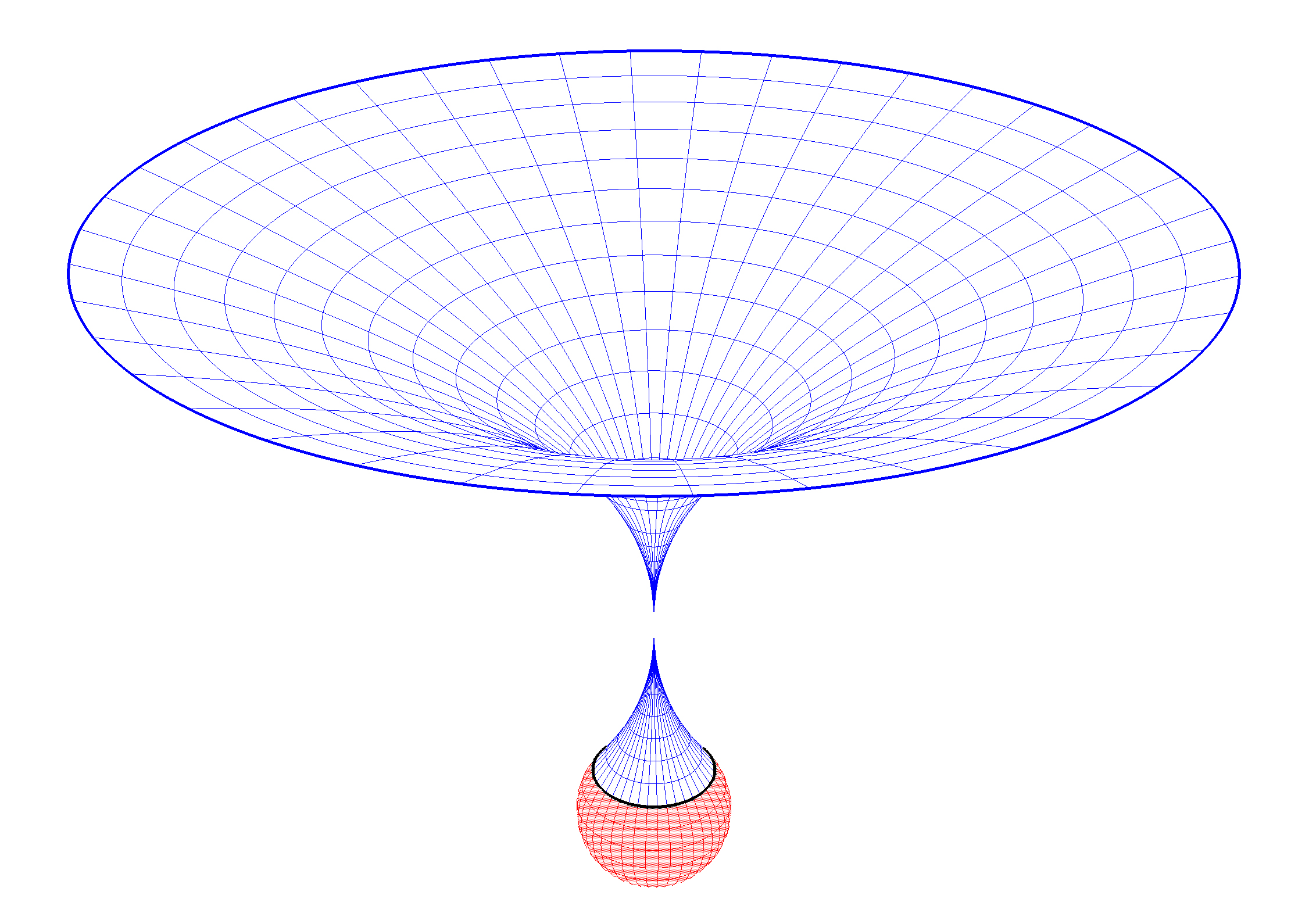 False vacuum bubble.