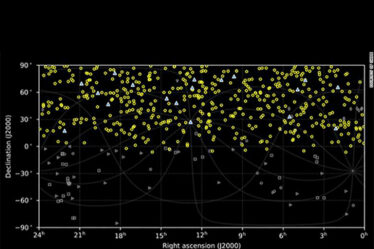 sky map of FRBs based on CHIME detections