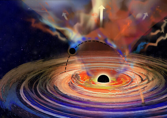 A large black hole has a spinning disk around it. It also has a magnetic field represented as an orange cone on top and bottom of the black hole. A tiny black hole punches in and out through the disk as it orbits the larger one. Plumes from the large disk emerge when the tiny black hole travels. The plumes are especially strong in the magnetic fields.